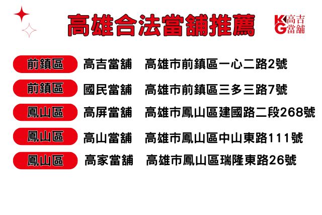 高雄當舖推薦這10間