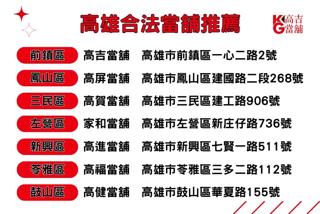 高雄合法當舖推薦