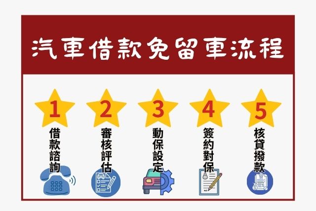汽車借款免留車流程