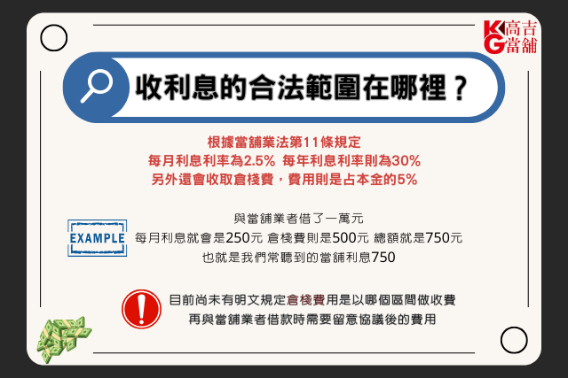 收利息的合法範圍