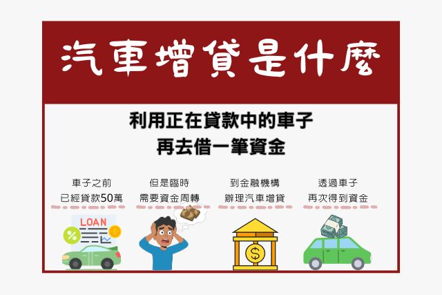 汽車增貸是什麼