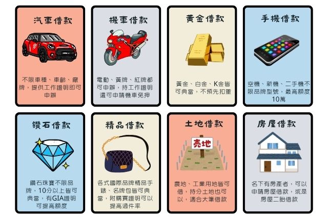 24小時當舖收當項目
